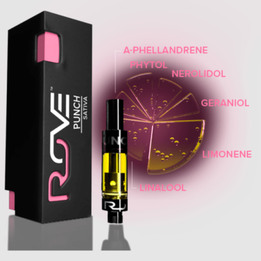 Buy Punch Rove Carts