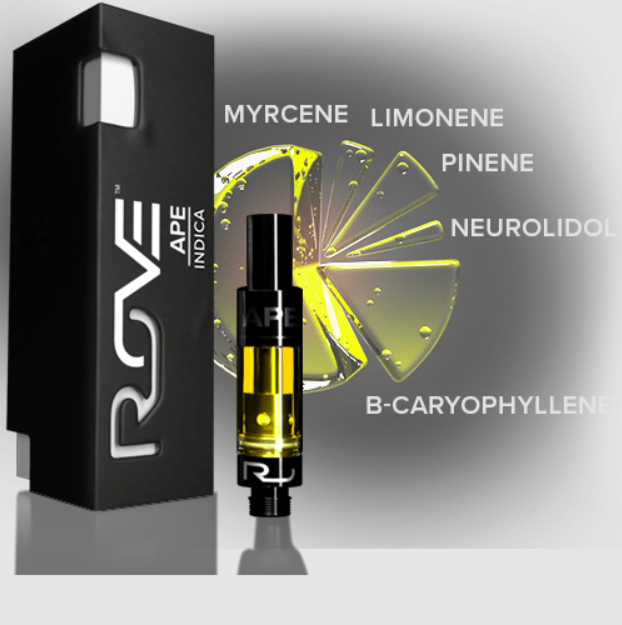 Buy Ape Rove Carts